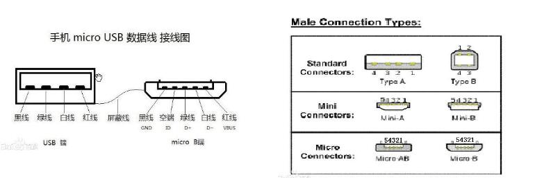 mini usb和micro usb的区别,mini usb和micro usb的区别,第4张