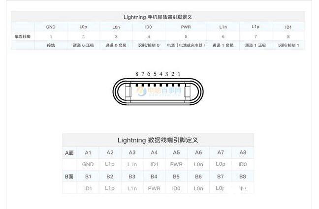 lightning接口内部结构详解,lightning接口内部结构详解,第2张