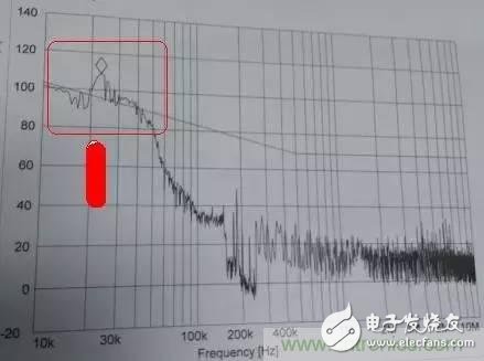 揭秘共模电感与Y电容组合成滤波器的背后神 *** 作,揭秘共模电感与Y电容组合成滤波器的背后神 *** 作,第3张