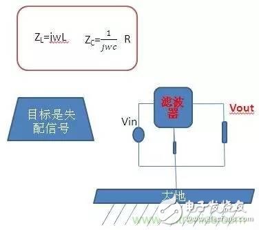 揭秘共模电感与Y电容组合成滤波器的背后神 *** 作,揭秘共模电感与Y电容组合成滤波器的背后神 *** 作,第6张