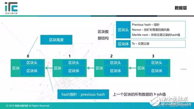 区块链是什么？它的架构和运作机制你都了解吗,区块链是什么？它的架构和运作机制你都了解吗,第3张