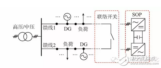 SOP配电网柔性互联技术的应用和发展,SOP配电网柔性互联技术的应用和发展,第2张