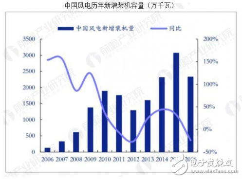 加快推进能源清洁化、多元化、智能化发展,加快推进能源清洁化、多元化、智能化发展,第2张