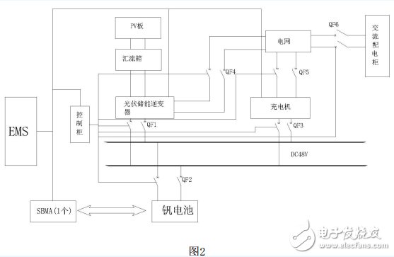 能降低能源浪费，应付紧急供电的电网供电智能微网控制系统,能降低能源浪费，应付紧急供电的电网供电智能微网控制系统,第3张