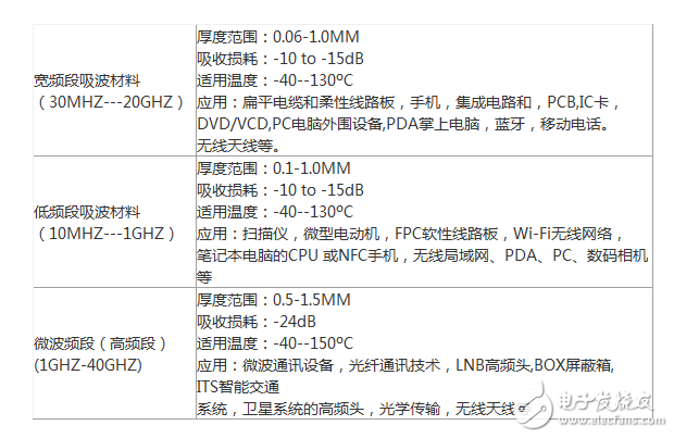 常用的四种电磁干扰对策对比,常用的四种电磁干扰对策对比,第3张