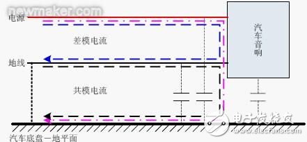 直流电源滤波器在汽车电子领域的应用案例,直流电源滤波器在汽车电子领域的应用案例,第5张