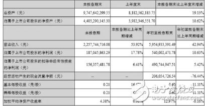 立讯精密净利增10.82亿元 业务向国内市场积极延伸,立讯精密净利增10.82亿元 业务向国内市场积极延伸,第3张