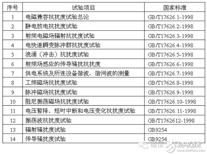 全面解析电磁兼容技术（概念，干扰源、EMC测试项目）,全面解析电磁兼容技术（概念，干扰源、EMC测试项目）,第13张