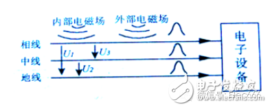 全面解析电磁兼容技术（概念，干扰源、EMC测试项目）,全面解析电磁兼容技术（概念，干扰源、EMC测试项目）,第14张