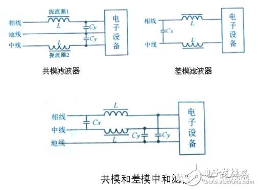 全面解析电磁兼容技术（概念，干扰源、EMC测试项目）,全面解析电磁兼容技术（概念，干扰源、EMC测试项目）,第15张