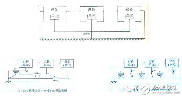 全面解析电磁兼容技术（概念，干扰源、EMC测试项目）,全面解析电磁兼容技术（概念，干扰源、EMC测试项目）,第17张