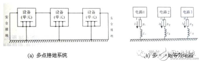 全面解析电磁兼容技术（概念，干扰源、EMC测试项目）,全面解析电磁兼容技术（概念，干扰源、EMC测试项目）,第18张