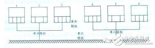 全面解析电磁兼容技术（概念，干扰源、EMC测试项目）,全面解析电磁兼容技术（概念，干扰源、EMC测试项目）,第19张