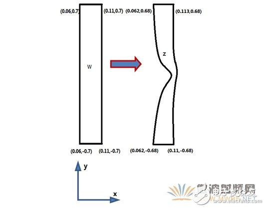 详解一种基于保角形变换的电磁波导波结构设计,详解一种基于保角形变换的电磁波导波结构设计,第5张