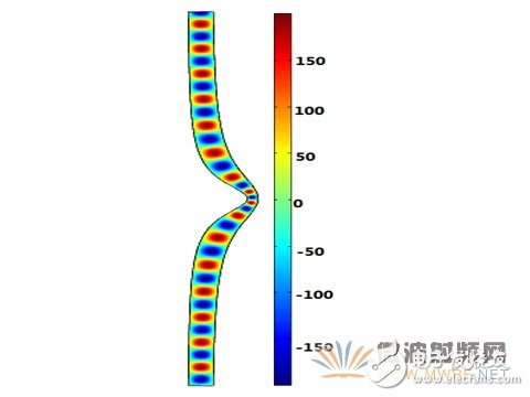 详解一种基于保角形变换的电磁波导波结构设计,详解一种基于保角形变换的电磁波导波结构设计,第7张