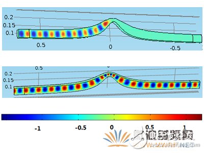 详解一种基于保角形变换的电磁波导波结构设计,详解一种基于保角形变换的电磁波导波结构设计,第8张