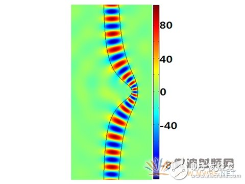 详解一种基于保角形变换的电磁波导波结构设计,详解一种基于保角形变换的电磁波导波结构设计,第11张
