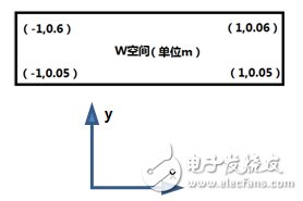 详解一种基于保角形变换的电磁波导波结构设计,详解一种基于保角形变换的电磁波导波结构设计,第14张