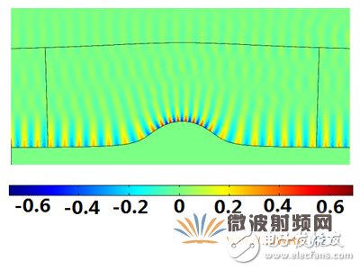 详解一种基于保角形变换的电磁波导波结构设计,详解一种基于保角形变换的电磁波导波结构设计,第16张