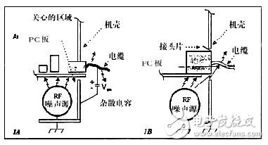 探析连接器的射频干扰和噪声原理,探析连接器的射频干扰和噪声原理,第2张