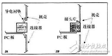 探析连接器的射频干扰和噪声原理,探析连接器的射频干扰和噪声原理,第3张