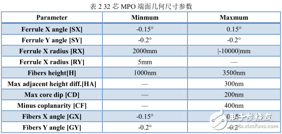 光迅科技：高密度MPO连接器，面向400G应用,光迅科技：高密度MPO连接器，面向400G应用,第5张