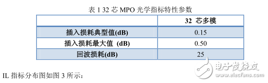 光迅科技：高密度MPO连接器，面向400G应用,光迅科技：高密度MPO连接器，面向400G应用,第3张