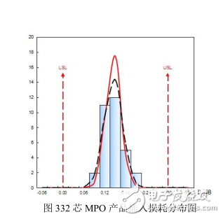 光迅科技：高密度MPO连接器，面向400G应用,光迅科技：高密度MPO连接器，面向400G应用,第4张