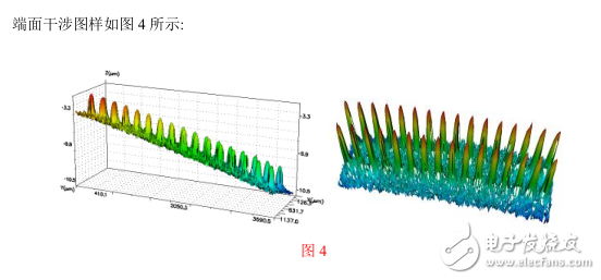 光迅科技：高密度MPO连接器，面向400G应用,光迅科技：高密度MPO连接器，面向400G应用,第6张