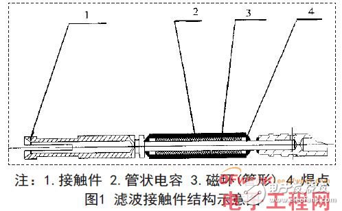 以滤波电连接器为例，浅谈电连接器中滤波技术的应用情况,以滤波电连接器为例，浅谈电连接器中滤波技术的应用情况 ,第2张