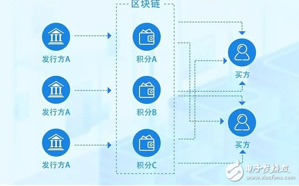 众享比特发布了关于区块链内的积分解决方案,众享比特发布了关于区块链内的积分解决方案,第2张