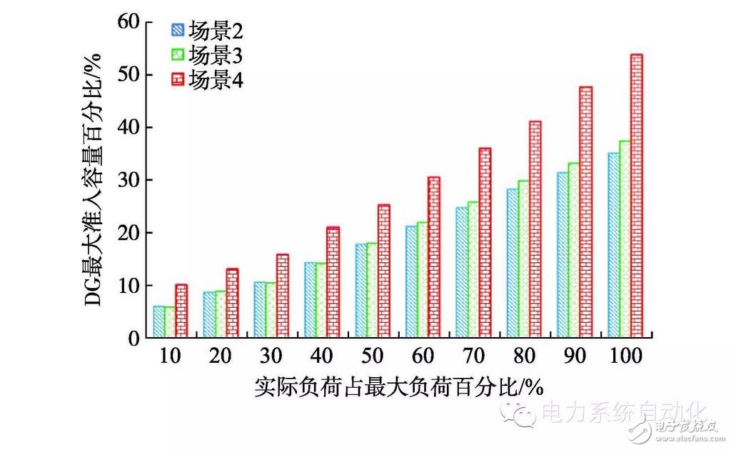 双层次能源联络线结构的构建方法是什么？它的特点是什么？,双层次能源联络线结构的构建方法是什么？它的特点是什么？,第3张