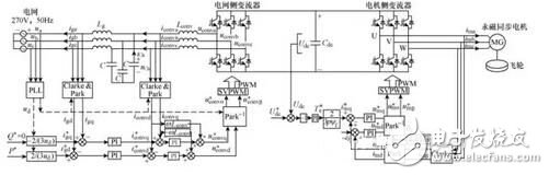 飞轮储能系统的并网控制方法设计,飞轮储能系统的并网控制方法设计,第3张