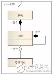 基于IEC 61850标准TEST机制的智能变电站非侵入式测试技术研究,基于IEC 61850标准TEST机制的智能变电站非侵入式测试技术研究,第5张