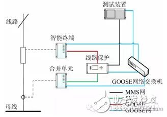 基于IEC 61850标准TEST机制的智能变电站非侵入式测试技术研究,基于IEC 61850标准TEST机制的智能变电站非侵入式测试技术研究,第8张