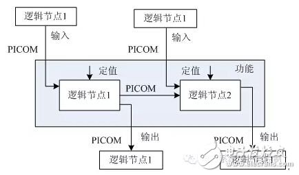 基于IEC 61850标准TEST机制的智能变电站非侵入式测试技术研究,基于IEC 61850标准TEST机制的智能变电站非侵入式测试技术研究,第7张