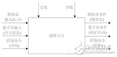 基于IEC 61850标准TEST机制的智能变电站非侵入式测试技术研究,基于IEC 61850标准TEST机制的智能变电站非侵入式测试技术研究,第6张