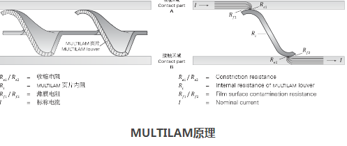 选对连接器很重要，应急保供电更迅速,选对连接器很重要，应急保供电更迅速,第2张