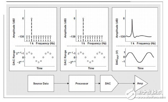 数字滤波器对信号电平有什么影响？,数字滤波器对信号电平有什么影响？,第2张