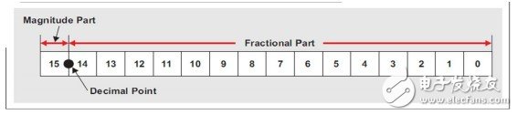 数字滤波器对信号电平有什么影响？,数字滤波器对信号电平有什么影响？,第7张