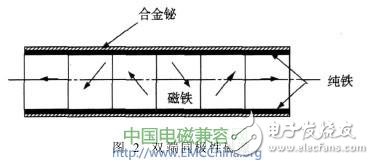 左性电磁波是怎样产生的？与对称电磁场有什么关系？,左性电磁波是怎样产生的？与对称电磁场有什么关系？,第8张