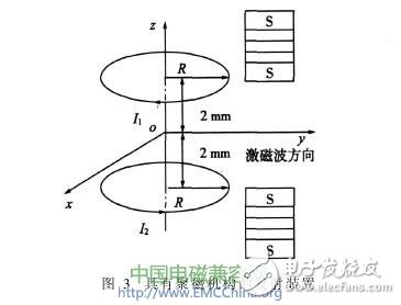 左性电磁波是怎样产生的？与对称电磁场有什么关系？,左性电磁波是怎样产生的？与对称电磁场有什么关系？,第9张