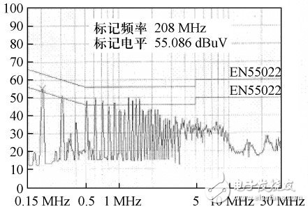 开关电源中产生EMI的原因是什么？变压器内部设置屏蔽绕组抑制共模传导EMI的研究,开关电源中产生EMI的原因是什么？变压器内部设置屏蔽绕组抑制共模传导EMI的研究,第19张