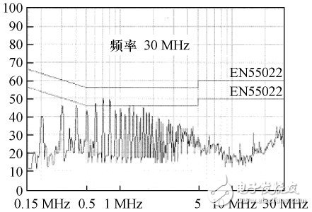 开关电源中产生EMI的原因是什么？变压器内部设置屏蔽绕组抑制共模传导EMI的研究,开关电源中产生EMI的原因是什么？变压器内部设置屏蔽绕组抑制共模传导EMI的研究,第20张