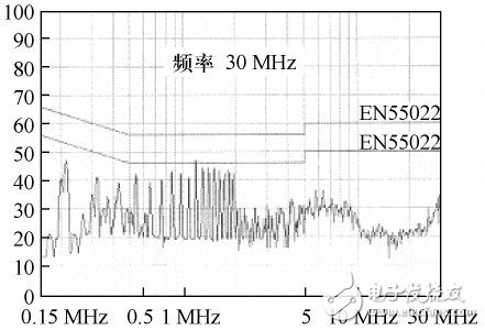 开关电源中产生EMI的原因是什么？变压器内部设置屏蔽绕组抑制共模传导EMI的研究,开关电源中产生EMI的原因是什么？变压器内部设置屏蔽绕组抑制共模传导EMI的研究,第13张