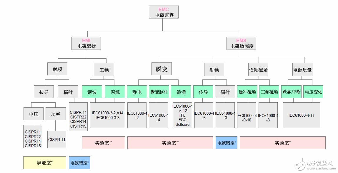 EMC知识大全：让你对EMC有更加深入的了解,EMC知识大全,第5张