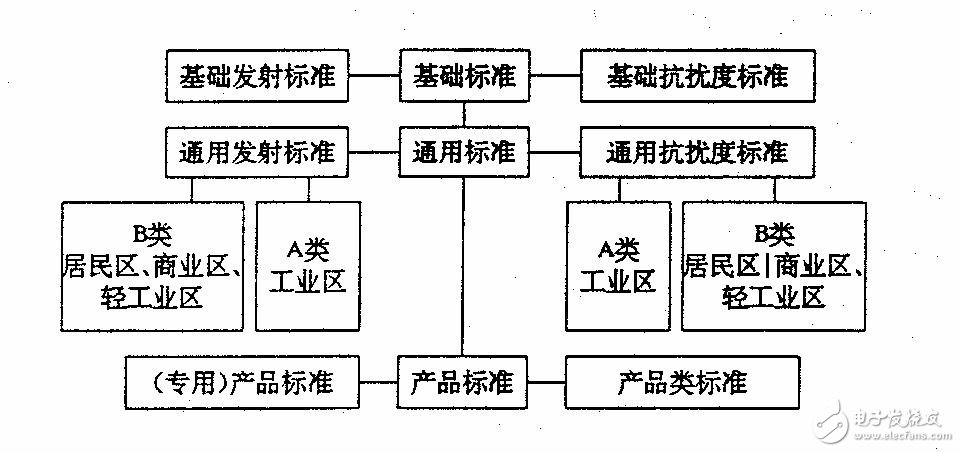 EMC知识大全：让你对EMC有更加深入的了解,EMC知识大全,第3张