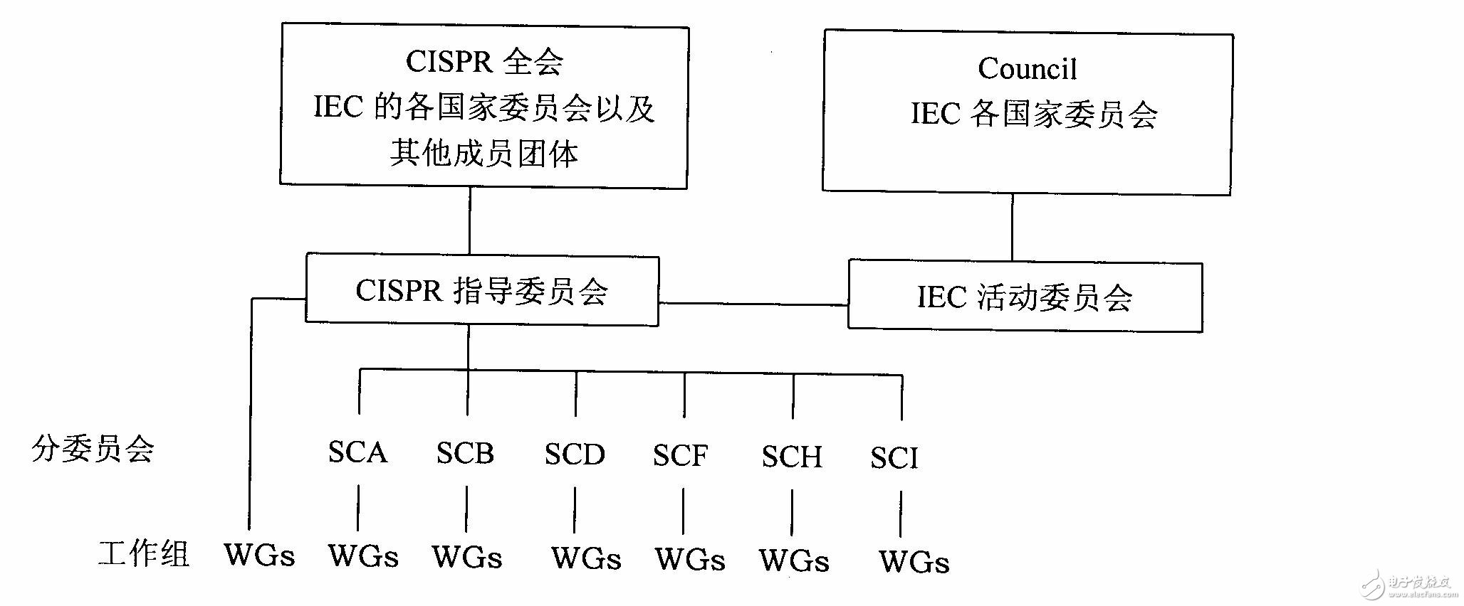 EMC知识大全：让你对EMC有更加深入的了解,EMC知识大全,第2张