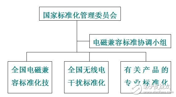 EMC知识大全：让你对EMC有更加深入的了解,EMC知识大全,第4张