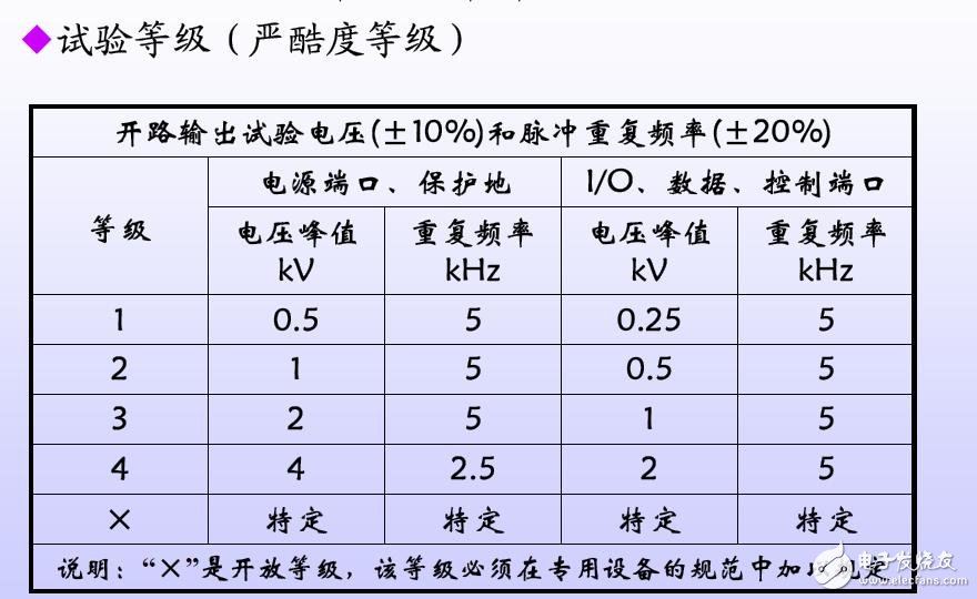 EMC知识大全：让你对EMC有更加深入的了解,EMC知识大全,第9张